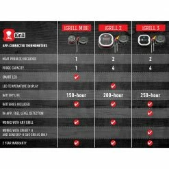 Cheapest 🧨 Weber Grilling Tools & Accessories iGrill Digital Leave Bluetooth Compatibility Meat Thermometer ✨ -Deals Grills & Outdoor Cooking Store 10597477