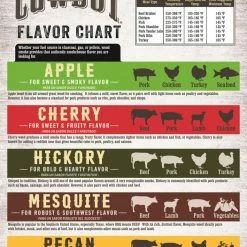 Hot Sale 🌟 Cowboy Charcoal Grilling Fuels Apple 180 Cubic Inch(Es) Wood Chips ✔️ -Deals Grills & Outdoor Cooking Store 14920495