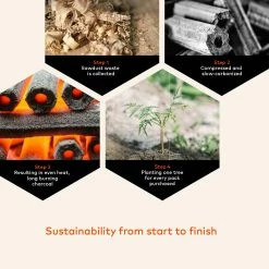 Brand new ❤️ Prime 6 Grilling Fuels Premium sustainable reusable charcoal 9-lb Charcoal Briquettes 💯 -Deals Grills & Outdoor Cooking Store 16501119