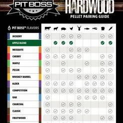 Hot Sale 🔔 Pit Boss Grilling Fuels Apple 20-lb Grill Pellets 🧨 -Deals Grills & Outdoor Cooking Store 17767097