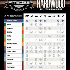 Brand new ✨ Pit Boss Grilling Fuels Hickory 20-lb Grill Pellets 🔔 -Deals Grills & Outdoor Cooking Store 17767105