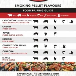 New ⌛ MacLean's Grilling Fuels Hickory 5-lb Grill Pellets ⌛ -Deals Grills & Outdoor Cooking Store 44327703 scaled