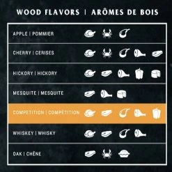 Deals 🎁 Oklahoma Joe's Grilling Fuels Competition Blend 20-lb Grill Pellets 🧨 -Deals Grills & Outdoor Cooking Store 44610653