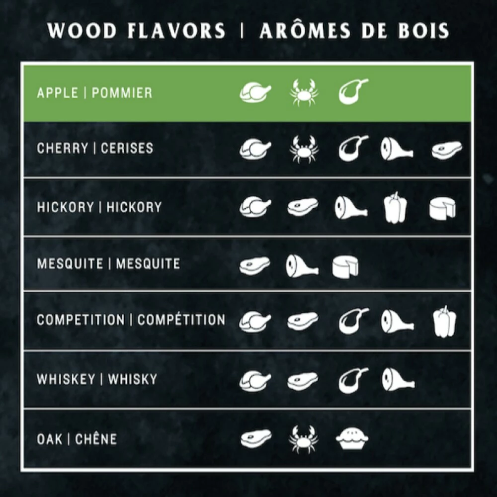 Top 10 🧨 Oklahoma Joe's Grilling Fuels Apple 20-lb Grill Pellets 🧨 4 Top 10 🧨 Oklahoma Joe's Grilling Fuels Apple 20-lb Grill Pellets 🧨 - Image 4