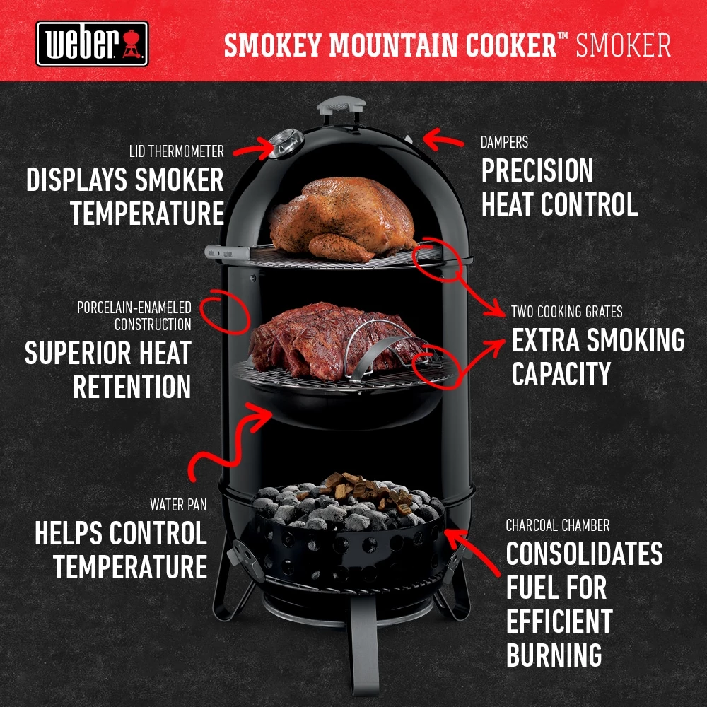 Cheapest ๐ฅ Weber Smokers Smokey Mountain Cooker Smoker 14" ๐ 9 Cheapest ๐ฅ Weber Smokers Smokey Mountain Cooker Smoker 14" ๐ - Image 9